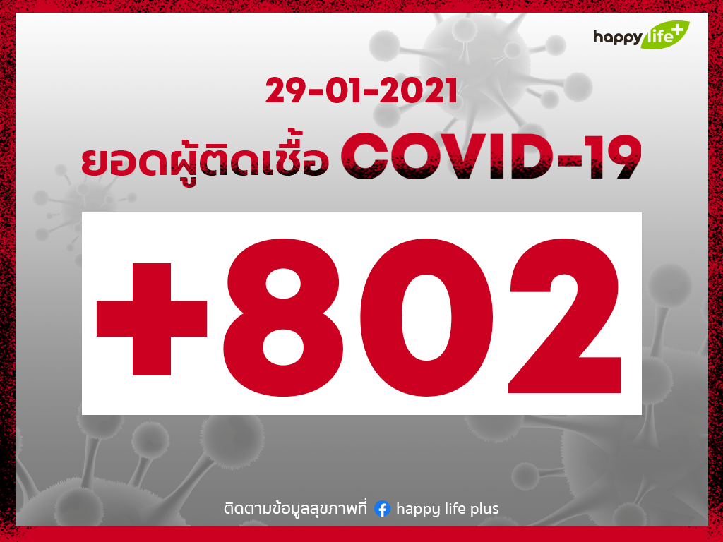 ยอดผู้ติดเชื้อ Covid-19